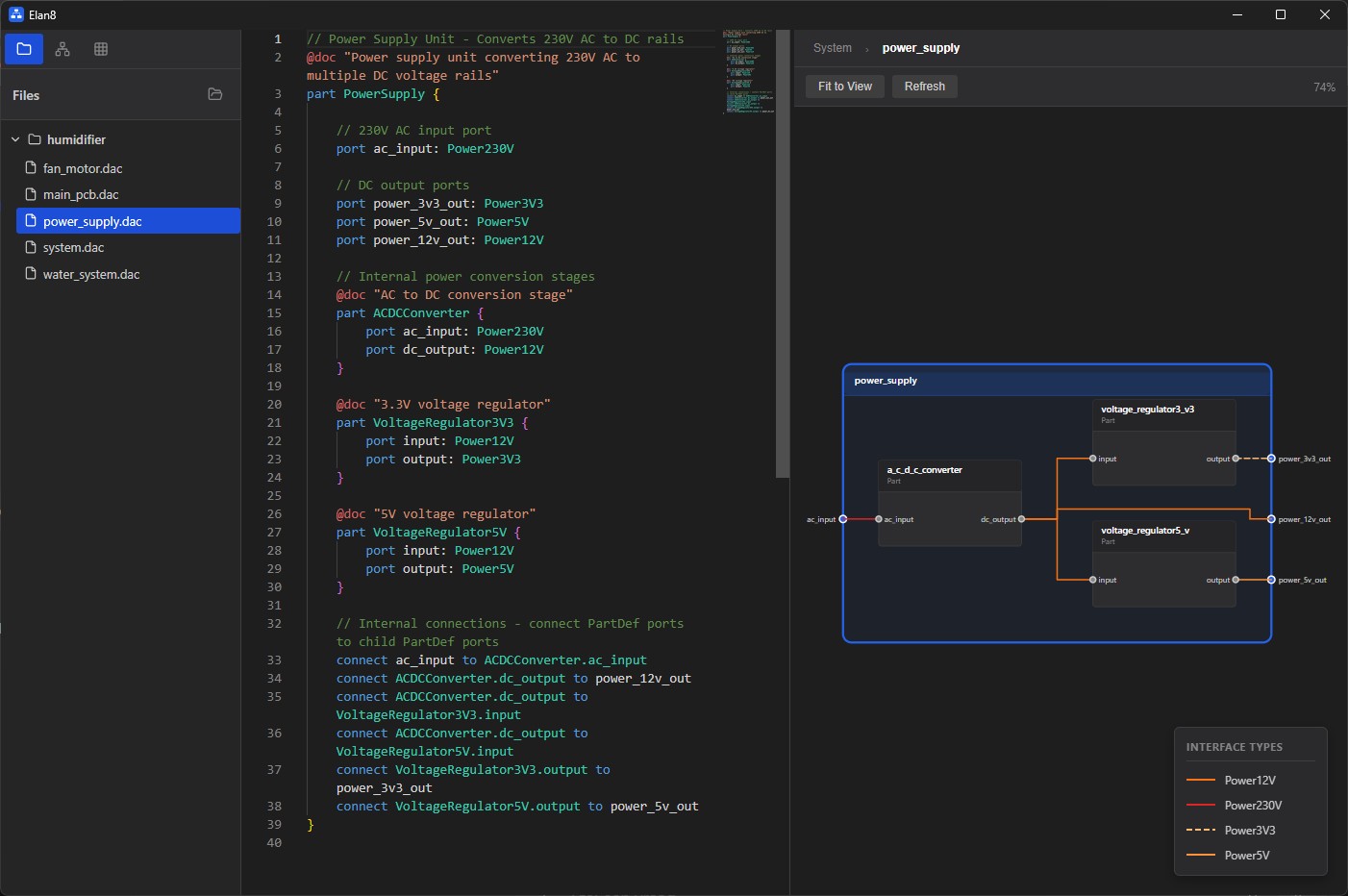Elan8 IDE showing DSL code editor with power_supply.dac file and visual block diagram representation side-by-side